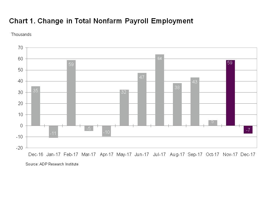 Chart 1